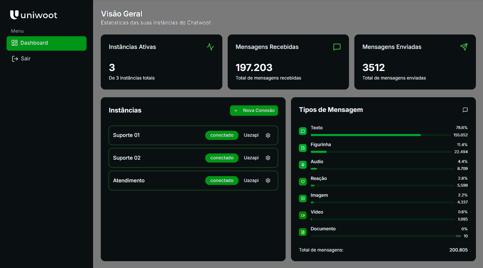 Dashboard Preview